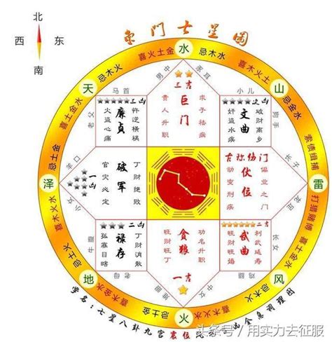 風水化|風水基礎知識